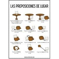 Prepositions Spanish 1 - BESP101L