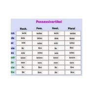 Possessive Article German I-BGER101L