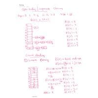 Hashing, hash functions, open and closed hashing Data Structures and Algorithms-BCSE202L